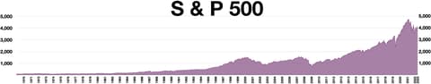 S&P 500